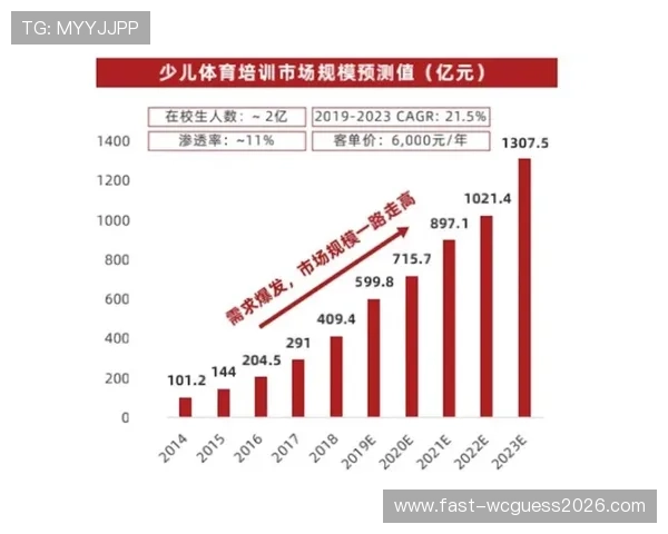 三亿体育滚球数据分析与趋势预测助你把握市场先机